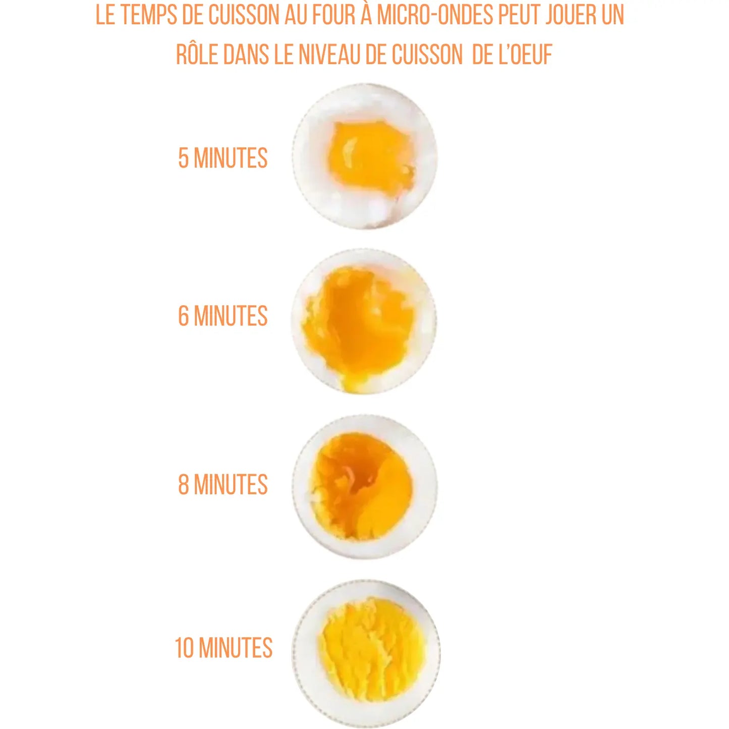 CUISEUR OEUF POUR MICRO-ONDE │ EGGS-POACHER Paradis Cuisine