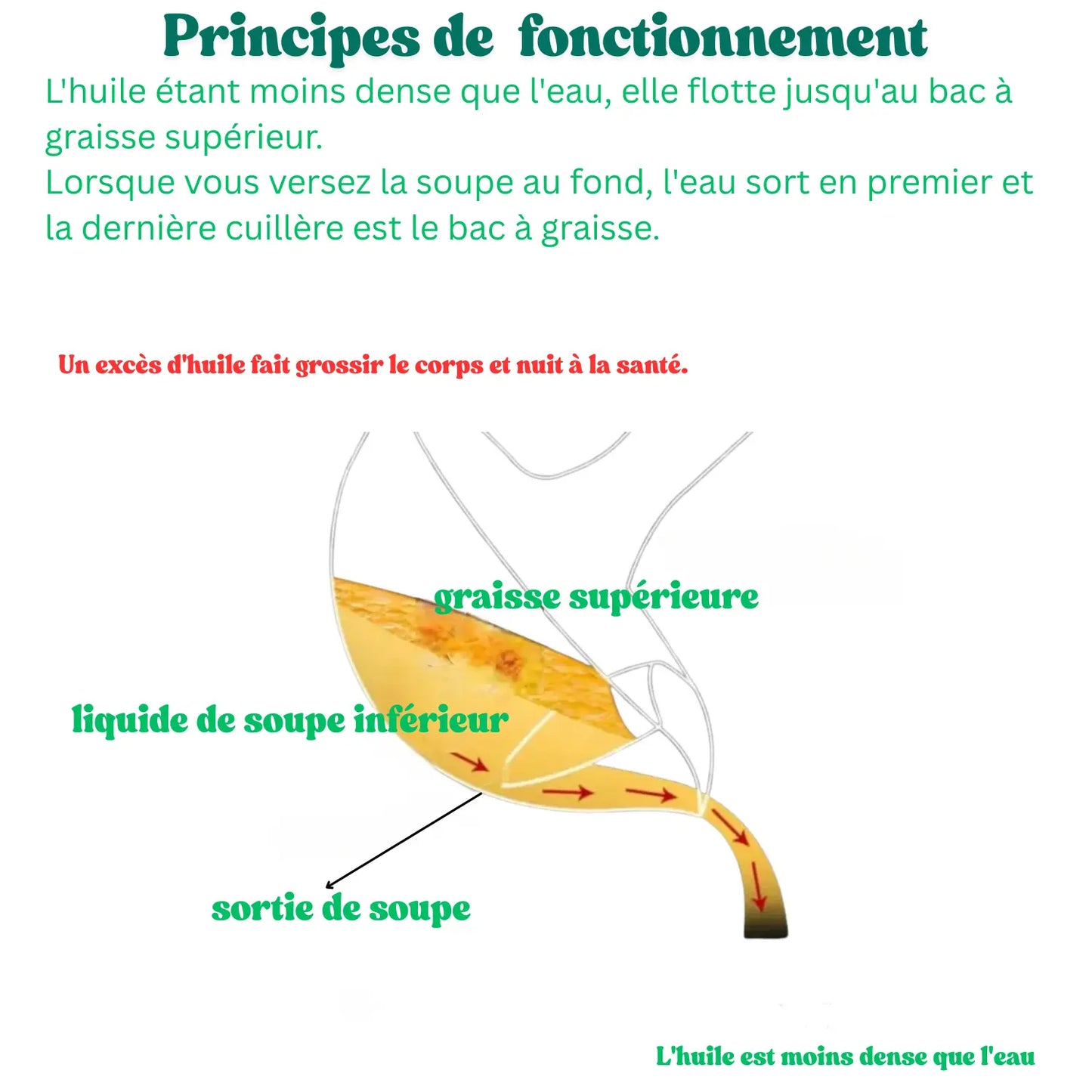 Louche  intelligente explication